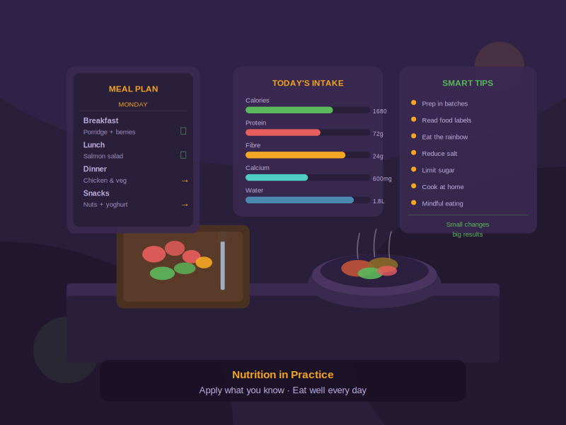 Nutrition in Practice